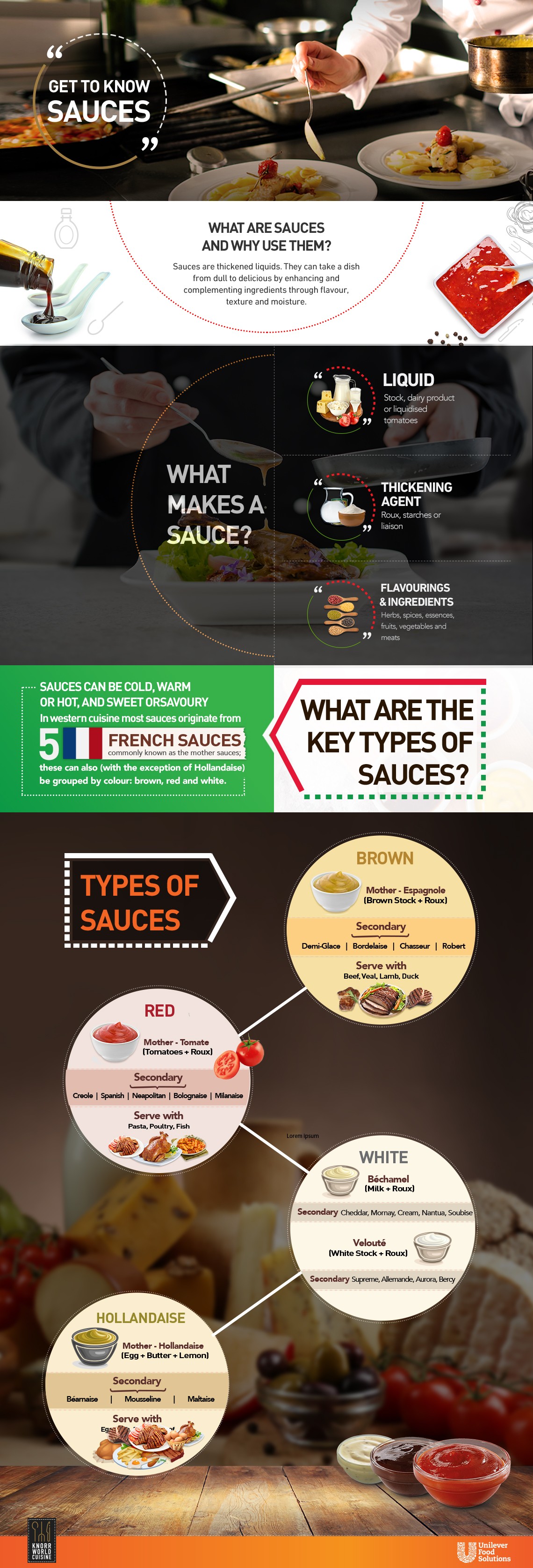 Know your sauces Know your sauces