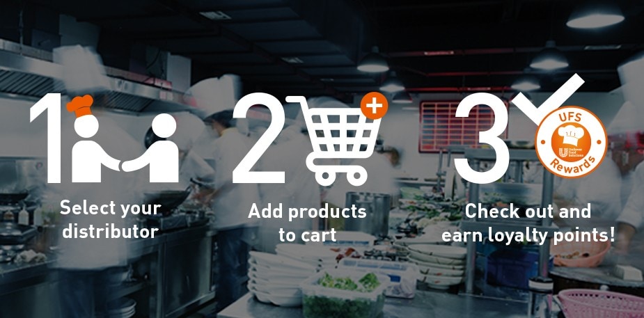 Learn How to place your order in few easy steps 